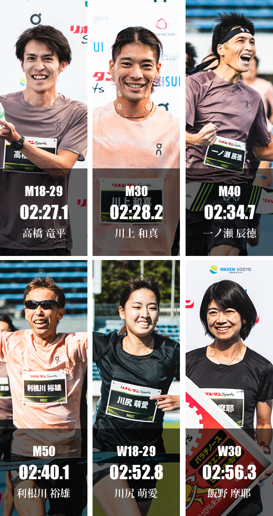 2023 The Fastest 1k チャンピオン
