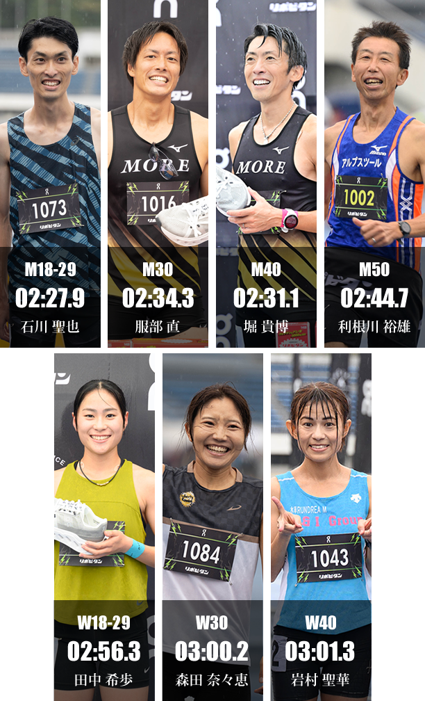 2024 The Fastest 1k チャンピオン