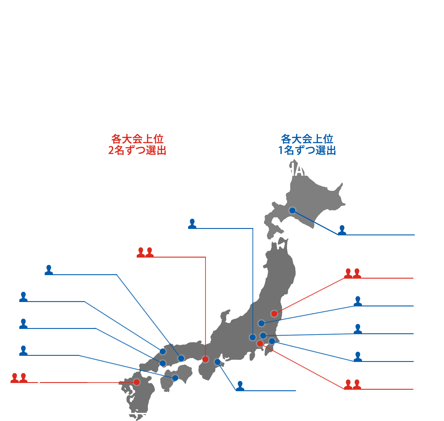 大会概要図