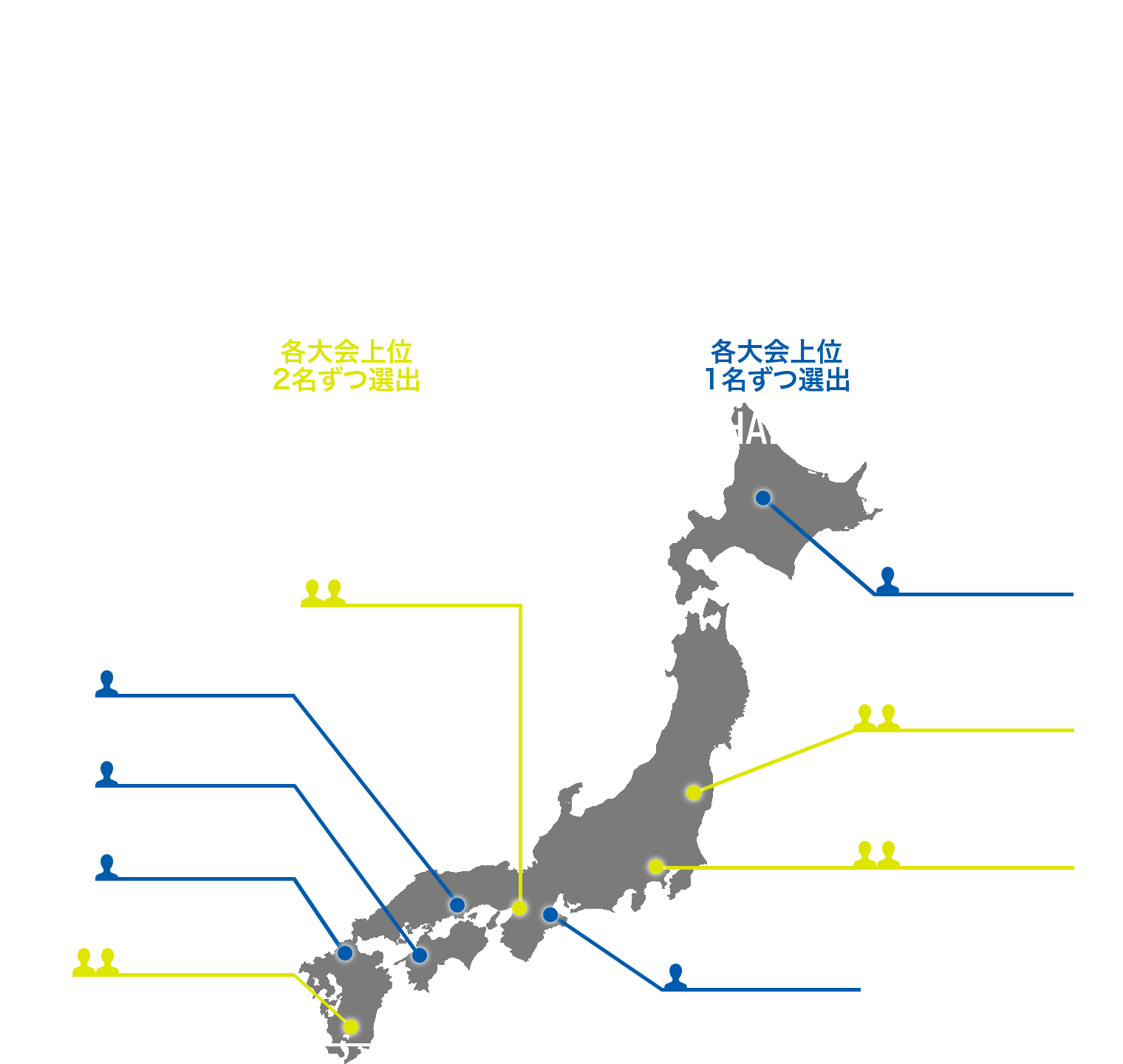 大会概要図