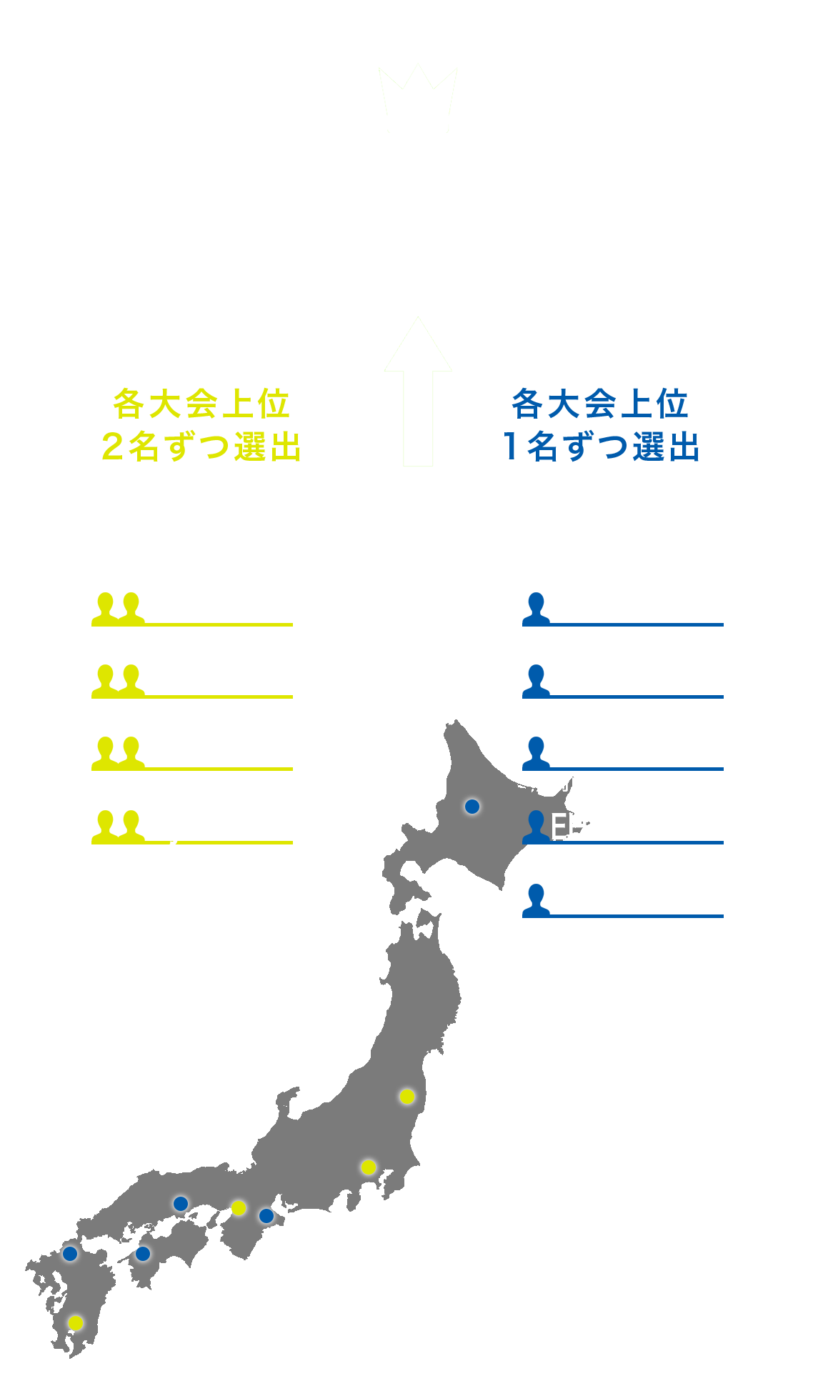 大会概要図